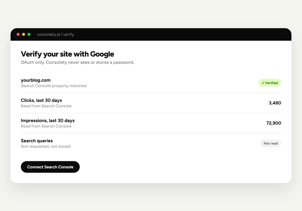 Consolety Search Console verification screen showing a verified site with its clicks and impressions